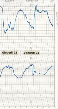 termoigrogrammi 23 giugno 2006.jpg